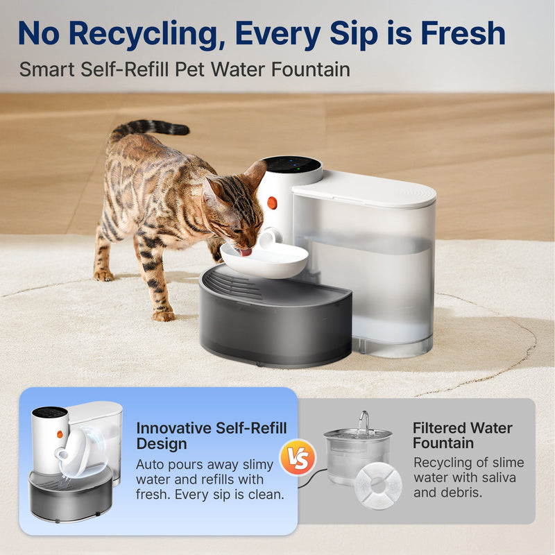 Automatic Cat Water Fountain with Self Refilling and Pouring Pet Water Dispenser Bowl