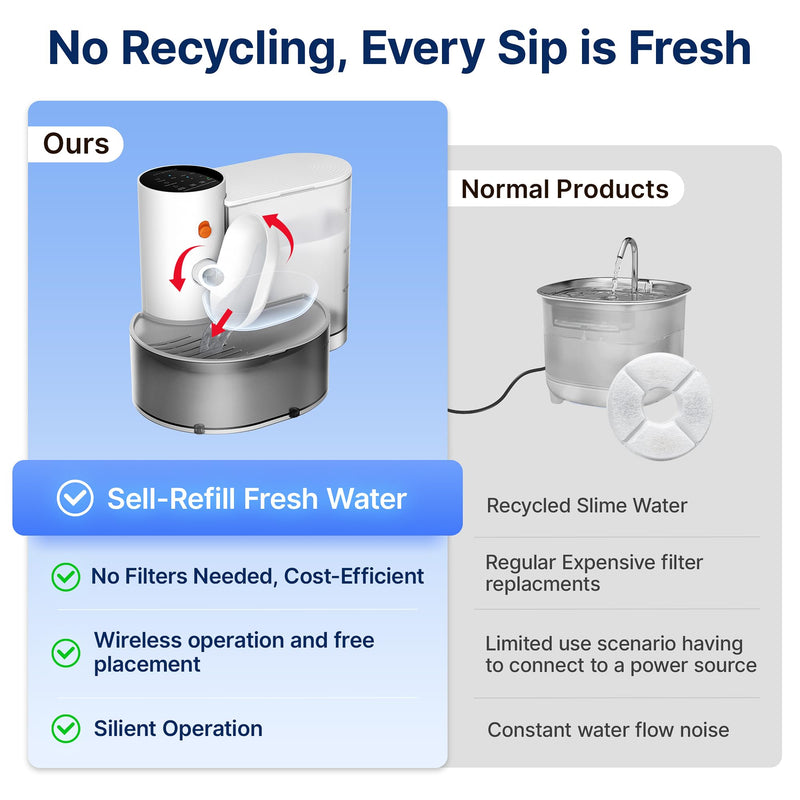 Automatic Cat Water Fountain with Self Refilling and Pouring Pet Water Dispenser Bowl