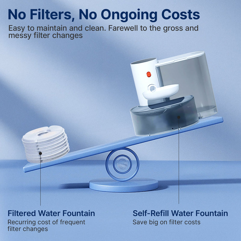 Automatic Cat Water Fountain with Self Refilling and Pouring Pet Water Dispenser Bowl