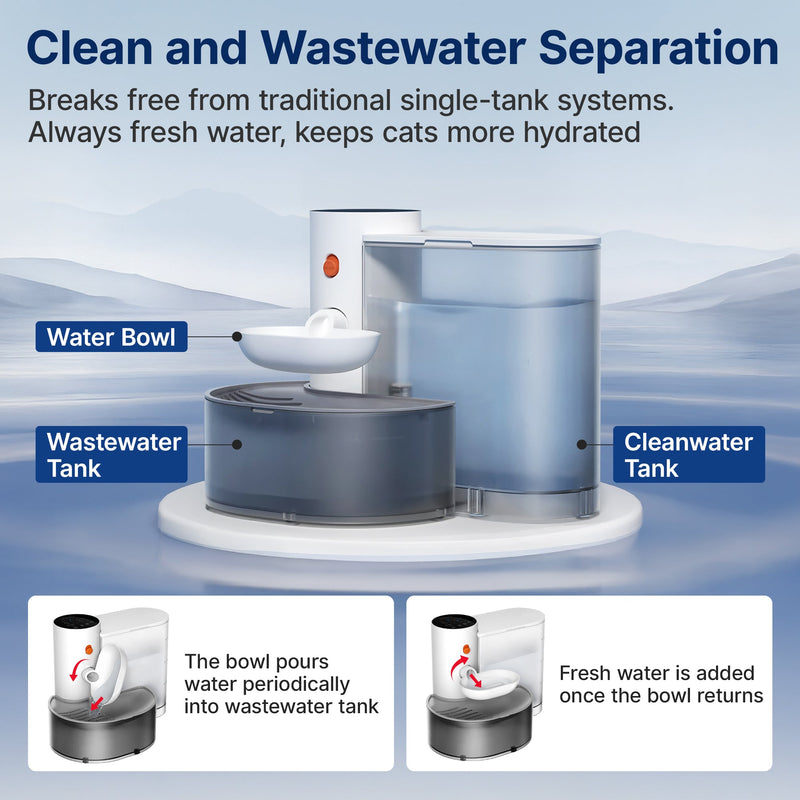 Automatic Cat Water Fountain with Self Refilling and Pouring Pet Water Dispenser Bowl