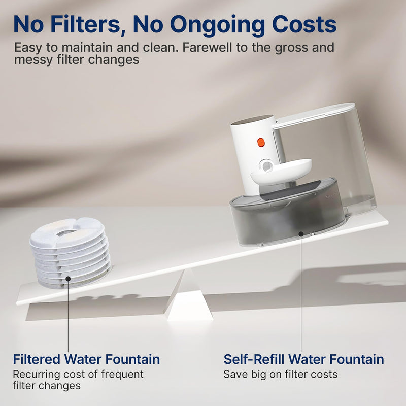 Automatic Cat Water Fountain with Self Refilling and Pouring Pet Water Dispenser Bowl