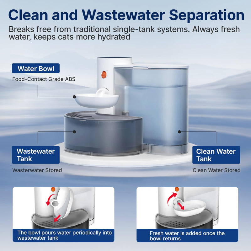 Automatic Cat Water Fountain with Self Refilling and Pouring Pet Water Dispenser Bowl